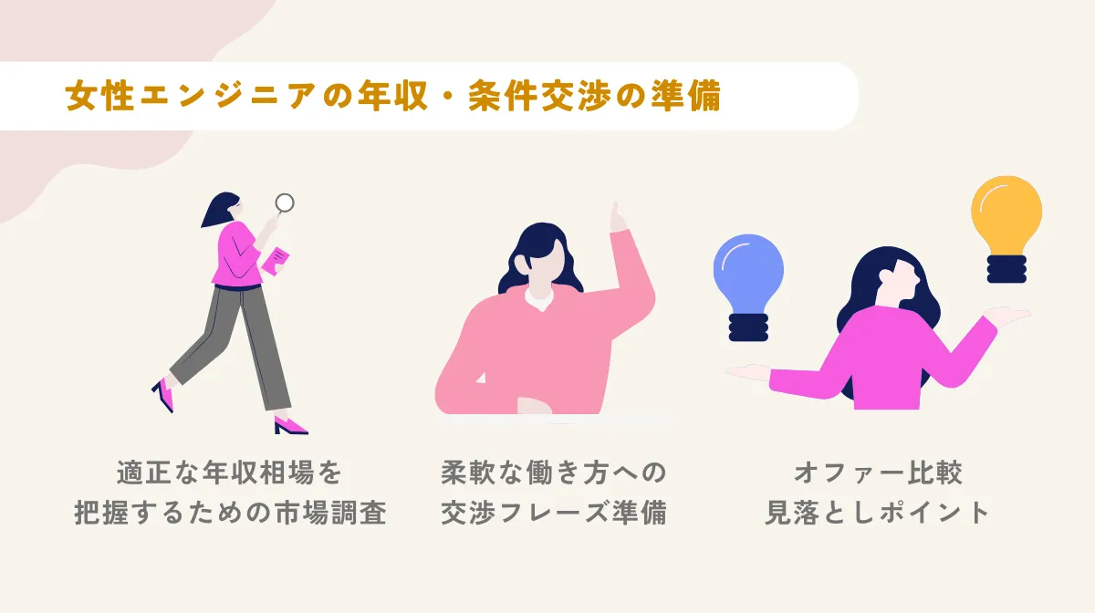 6.女性エンジニア|転職時の年収交渉と条件交渉のコツ