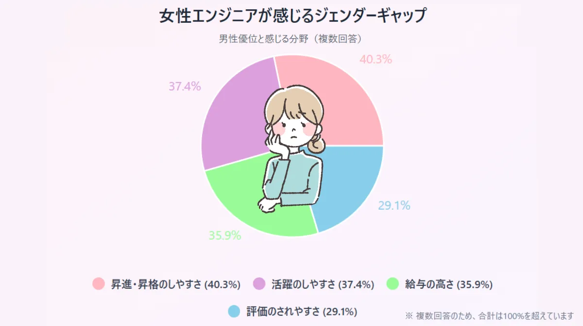 IT業界における女性エンジニアの現状と課題