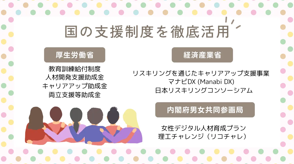 4.国の支援制度を徹底活用!エンジニアのためのキャリアアップ支援