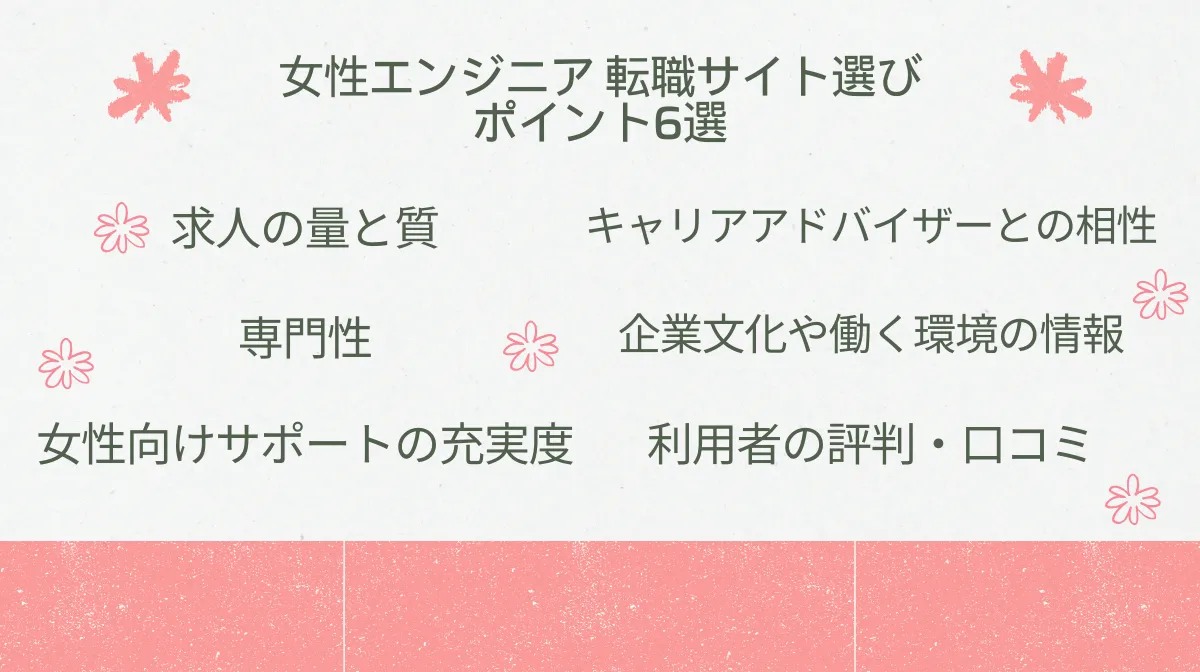 2.女性エンジニアが転職サイトを選ぶ際のポイント6選