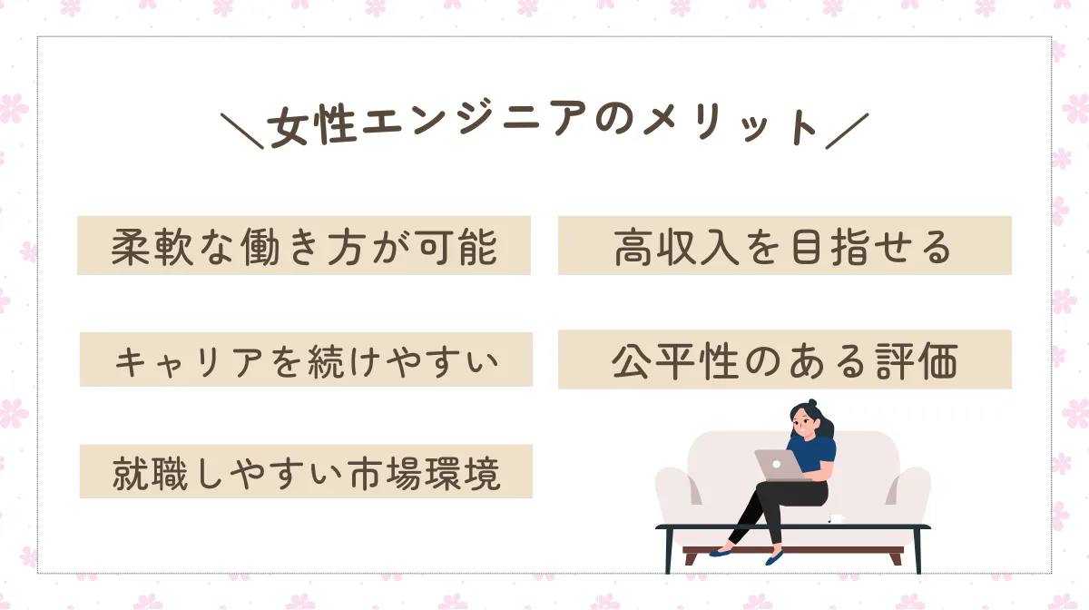 4．女性が未経験からエンジニアを目指すメリット5選
