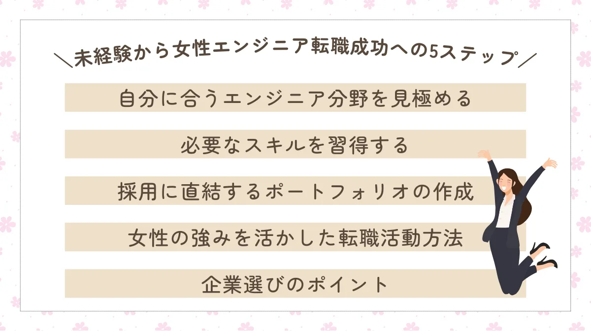 5．未経験から女性エンジニアになるための5ステップ