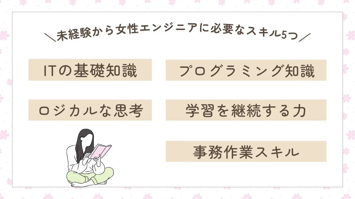 2．未経験から女性エンジニアになるために必要なスキル