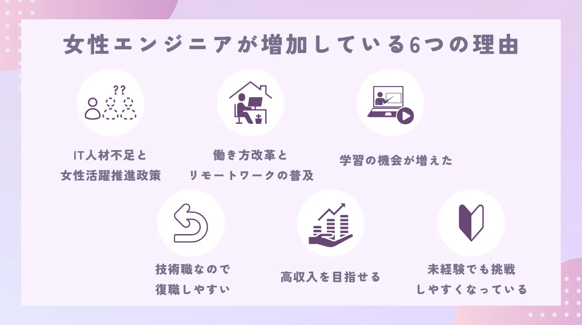 3．女性エンジニアが増加している6つの理由
