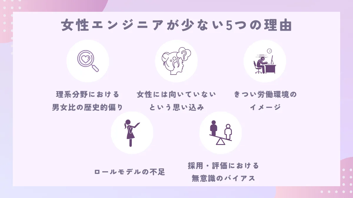 2．女性エンジニアが少ない5つの理由