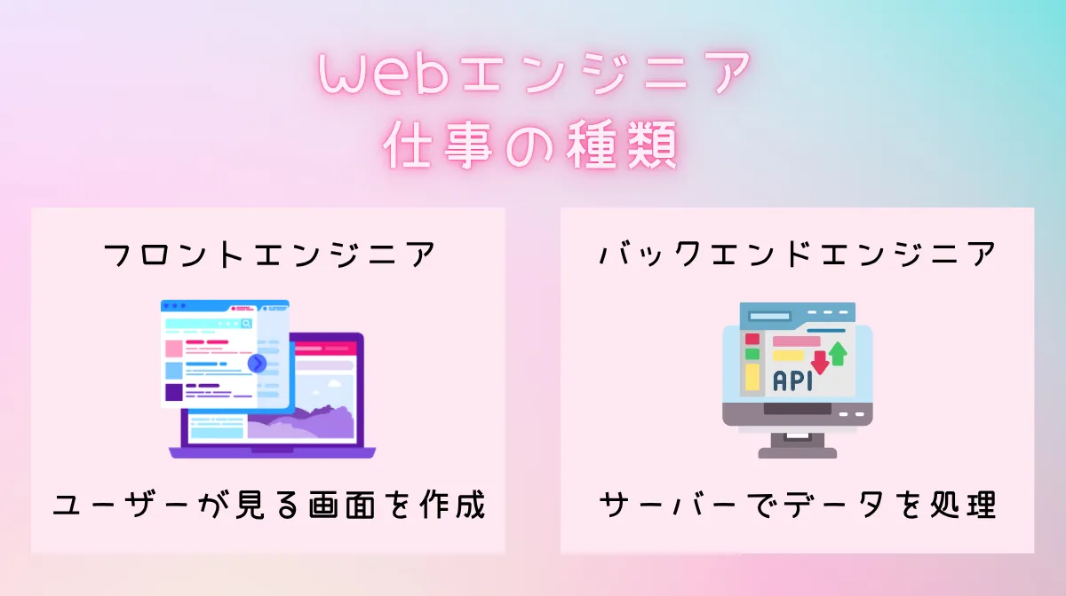 2.まずは知ろう!Webエンジニアの仕事内容と役割の違い
