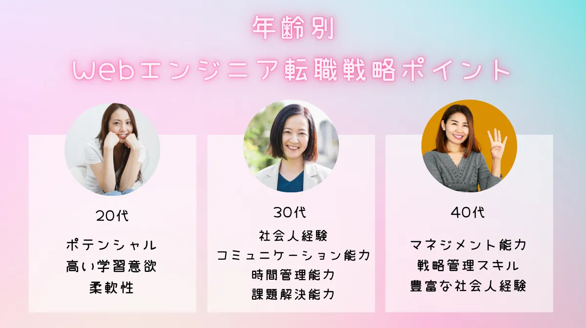 3.【年齢別】未経験からのWebエンジニア転職|リアルな難易度と成功戦略