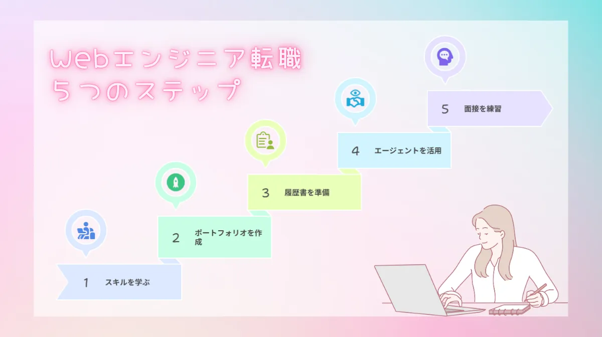 5.夢を現実に!Webエンジニア転職成功への5ステップ