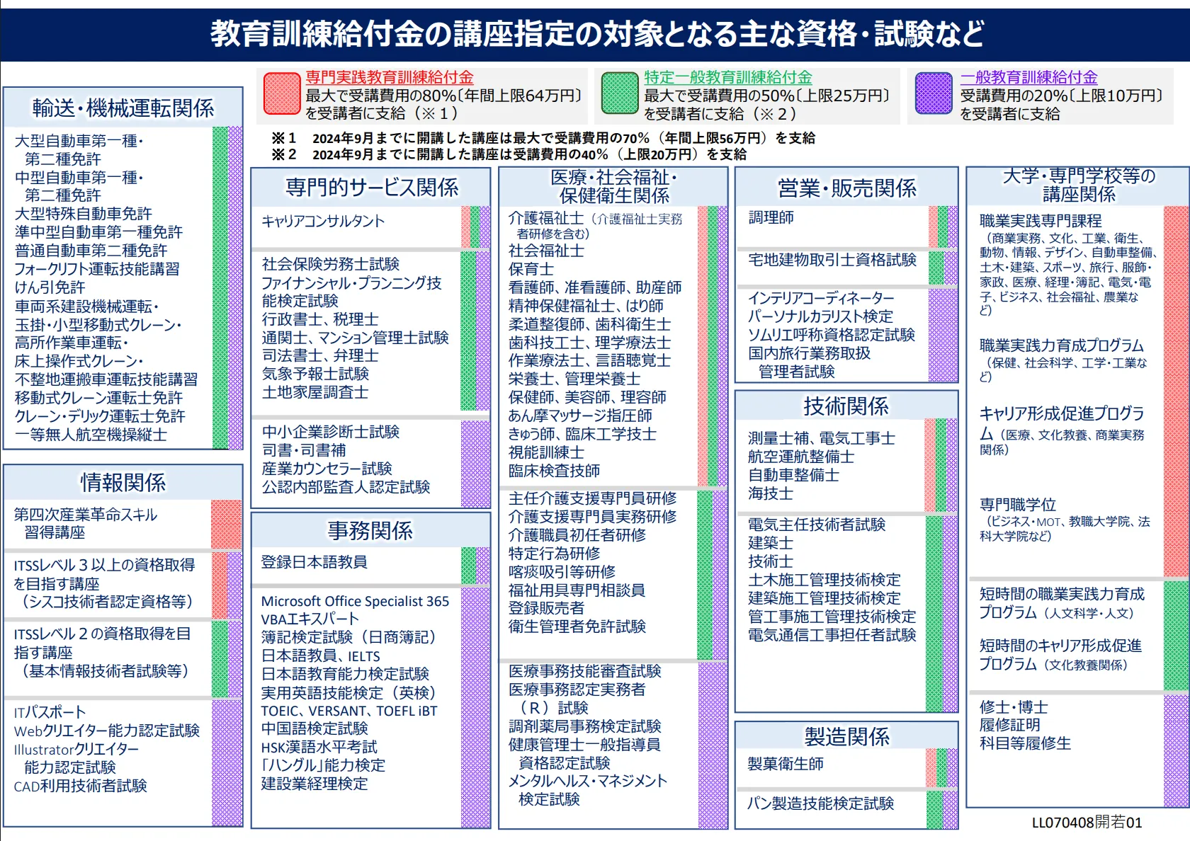 公的支援制度を賢く活用しましょう