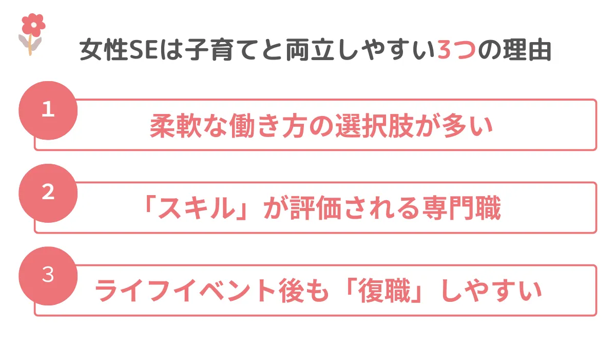 2.なぜ女性SEは子育てと両立しやすい?3つの大きな理由