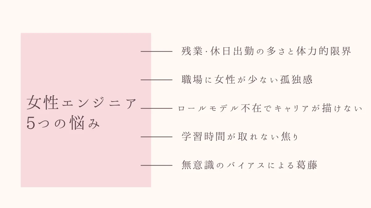 2.女性エンジニアが抱えやすい5つの悩み