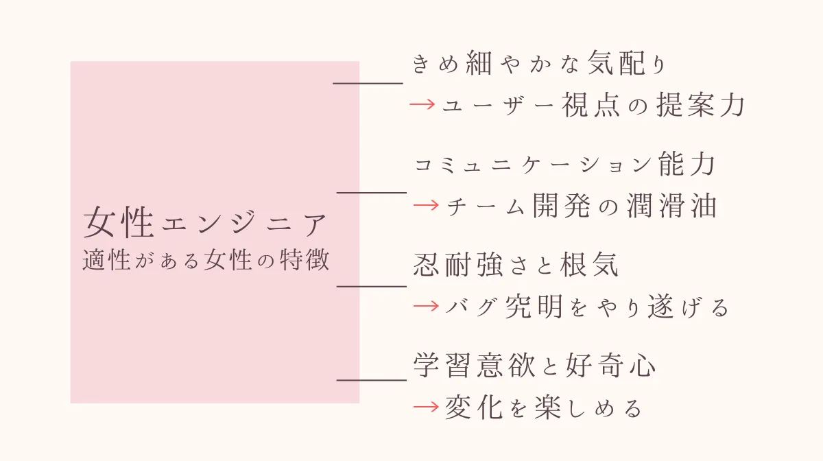 4.実は向いているかも?エンジニアに適性がある女性の特徴4選