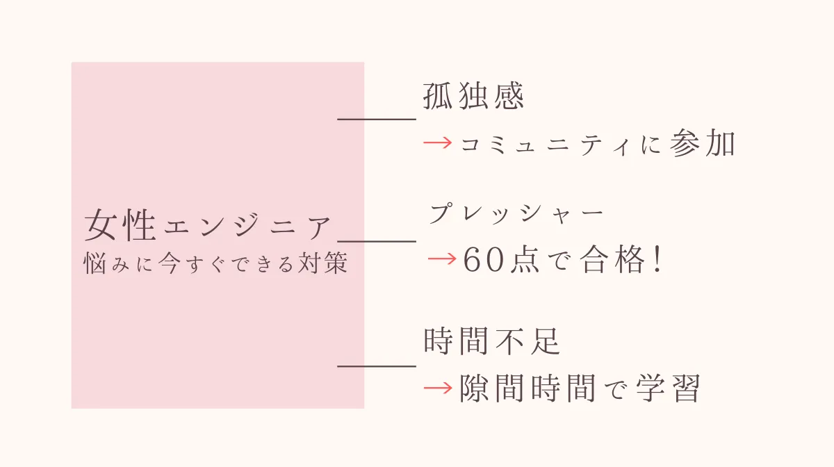 5.悩みを解消し、キャリアを切り拓くための実践対策
