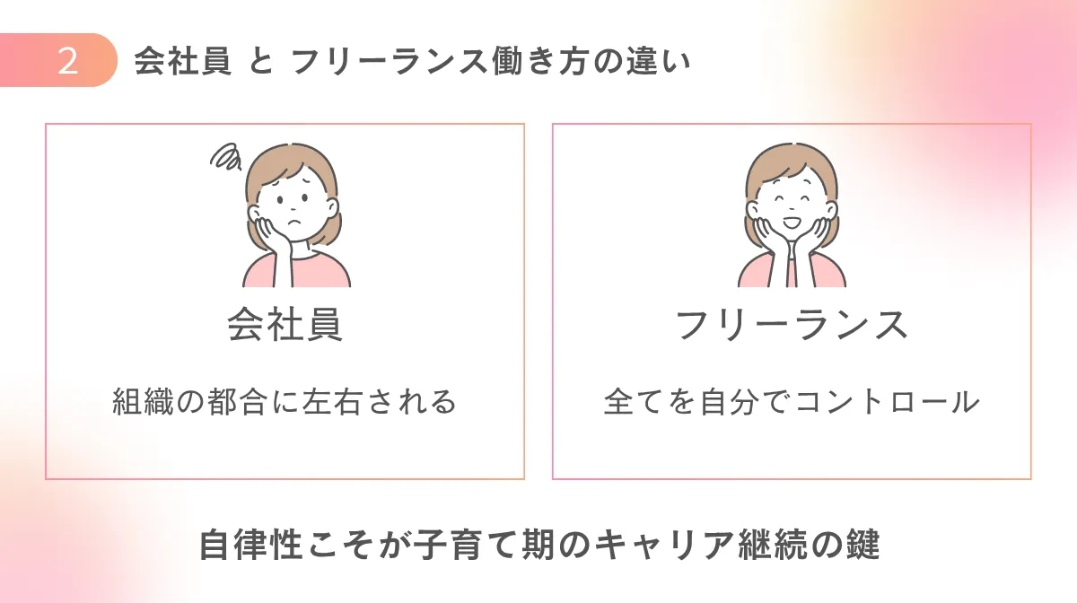 自律性こそが子育て期のキャリア継続の鍵