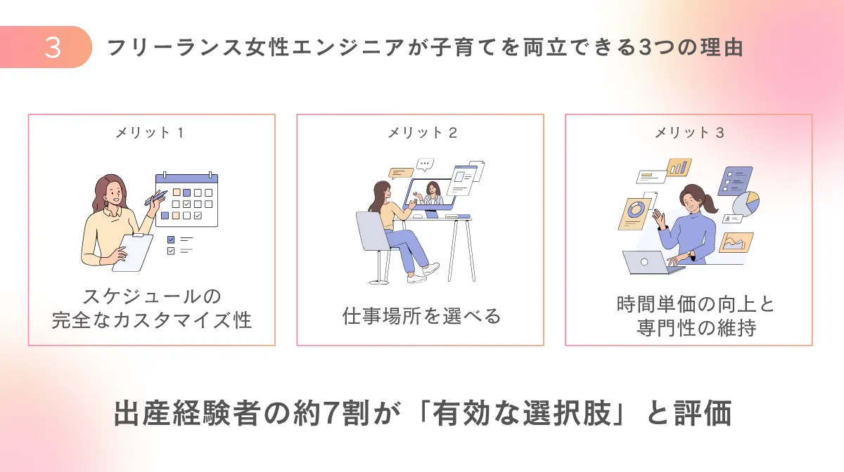 3. フリーランス女性エンジニアが子育てを両立できる3つの理由