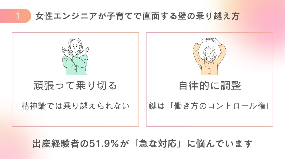 1. 女性エンジニアが子育てで直面する「最大の壁」とは?