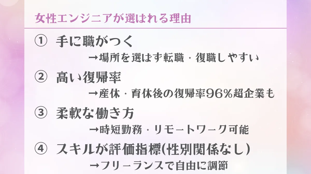 3.給料だけじゃない!女性エンジニアのメリット