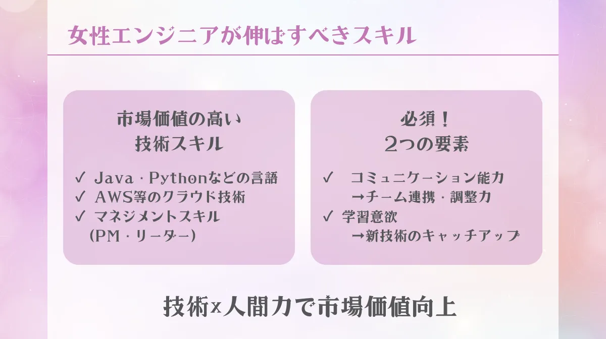 5.女性システムエンジニア(SE)が伸ばすべきスキルと必要なこと
