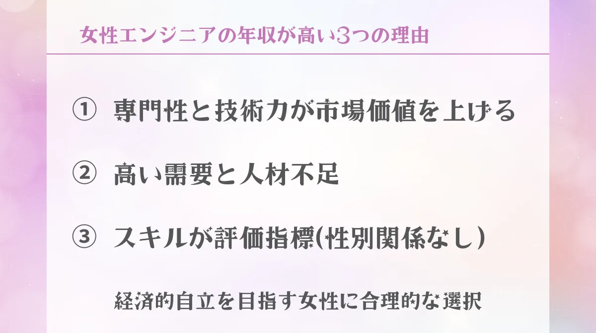 経済的自立を目指す女性に合理的な選択