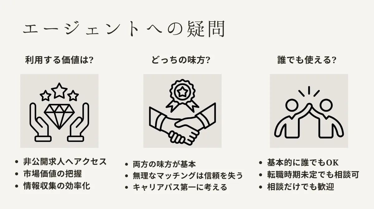 2．「転職エージェントってどうなの？メリットは？」という疑問